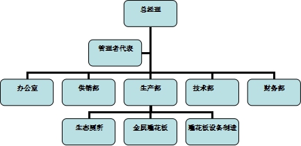雨施捷管理團(tuán)隊(duì) 雨施捷管理團(tuán)隊(duì)